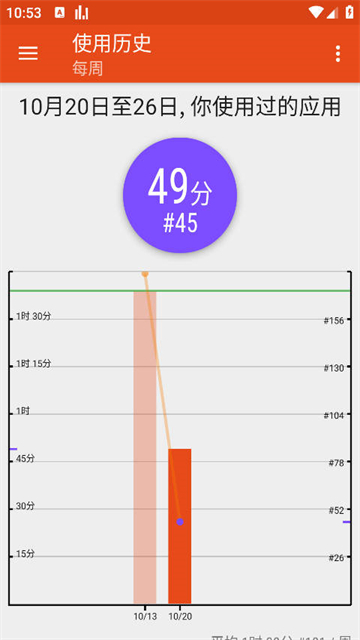 App Usage(应用监控)图1